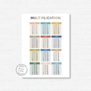 Multiplication Tables Paper Poster Print - Modern Classroom Wall Art - Math Chart - Homeschool Poster - Kids Room - Educational Poster