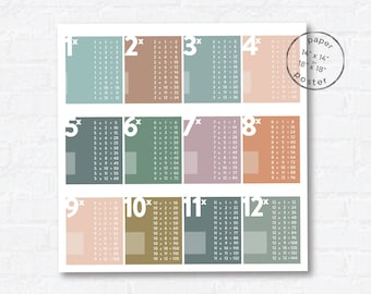 Moderne Mathematik-Multiplikationstabelle | Klassenzimmer-Poster | Wandkunst für Kinder | Nerdiges Geschenk | Geschenk für Mathematiklehrer