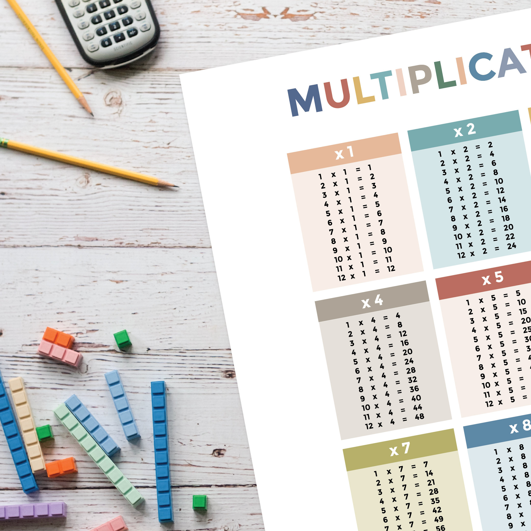Multiplication Tables Paper Poster Print - Modern Classroom Wall Art ...