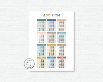 Addition Facts Paper Poster Print | Classroom Decor or Homeschool Math Chart | Kindergarten Wall Art | Number Chart