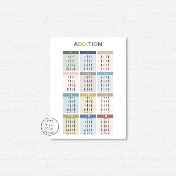 Addition Facts Chart