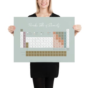 Pretty Periodic Table of Elements Poster Print | Homeschool Decor Wall ...