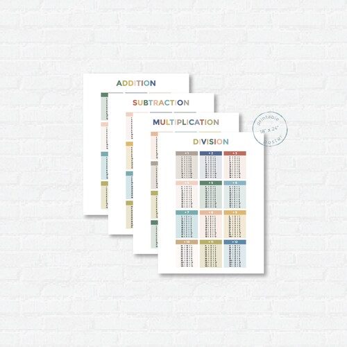 Math Facts Printable Poster Bundle Classroom or Homeschool | Etsy