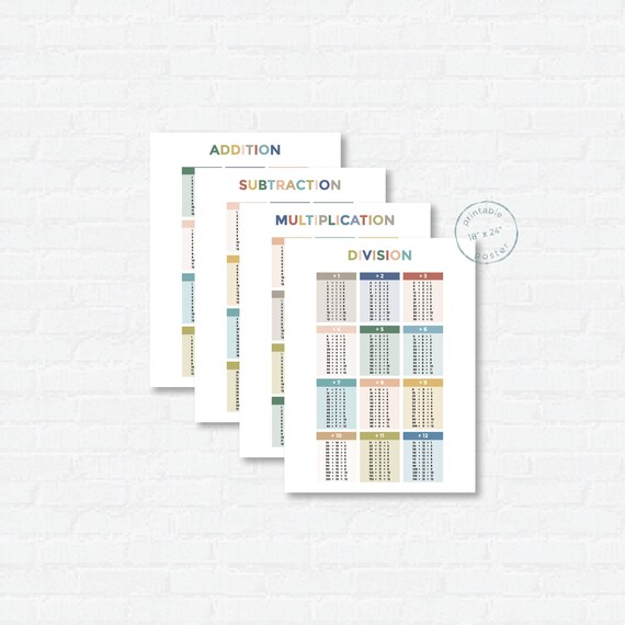 Homeschool Wall Charts