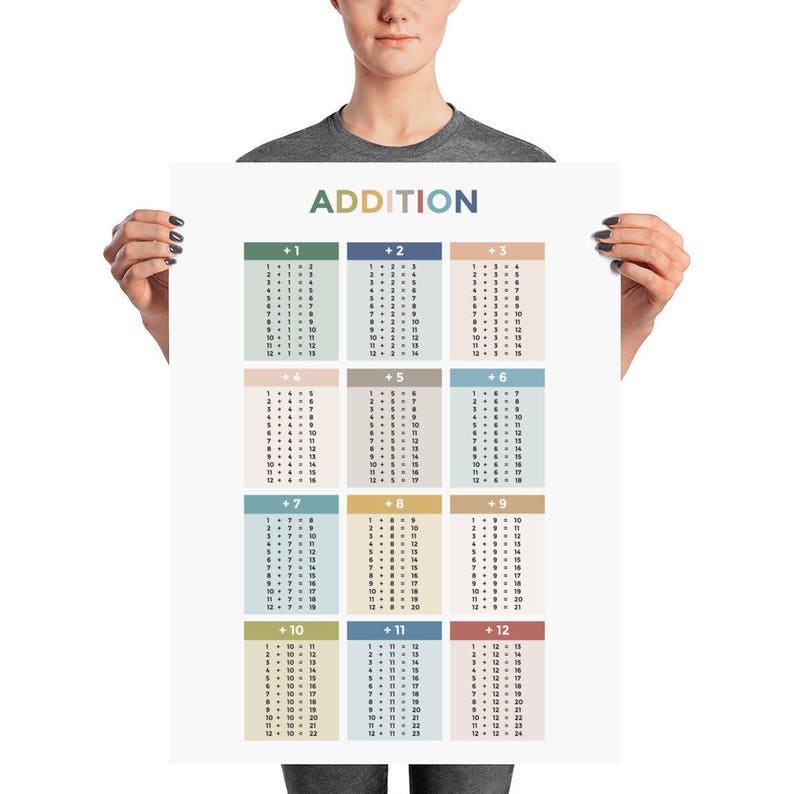 Addition Facts Paper Poster Print | Classroom Decor or Homeschool Math ...