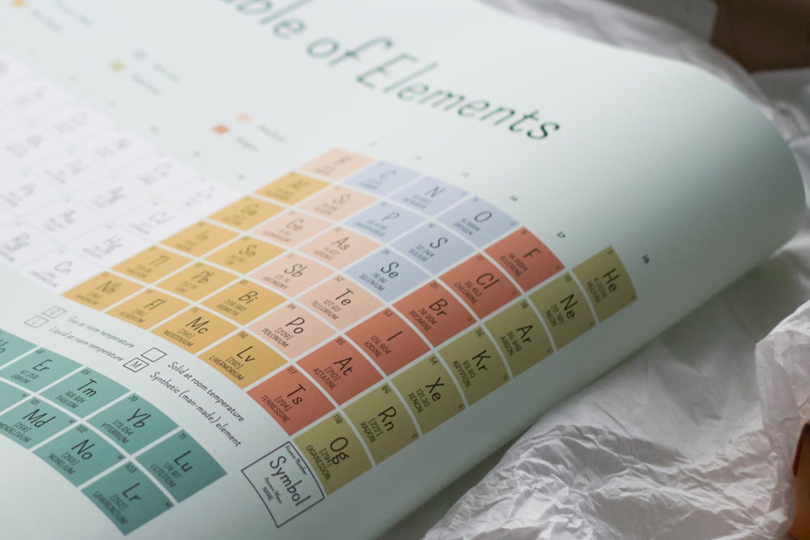 Extra Large Periodic Table Poster Print Modern Classroom - Etsy UK