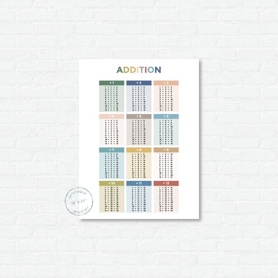 Addition Facts Chart Printable