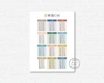 Division Facts Paper Poster Print - Classroom or Homeschool Math Poster - Kids Wall Art - Division Chart