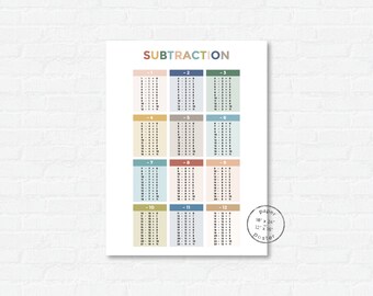 Subtraction Facts Classroom Math Chart | Homeschool Paper Poster Print | Modern Educational Poster | Kids Room Wall Art | Kindergarten