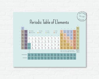 Periodic Table Poster Printable - Science Wall Art - Classroom and Homeschool Science Poster - Chemistry Geek Art Print Download