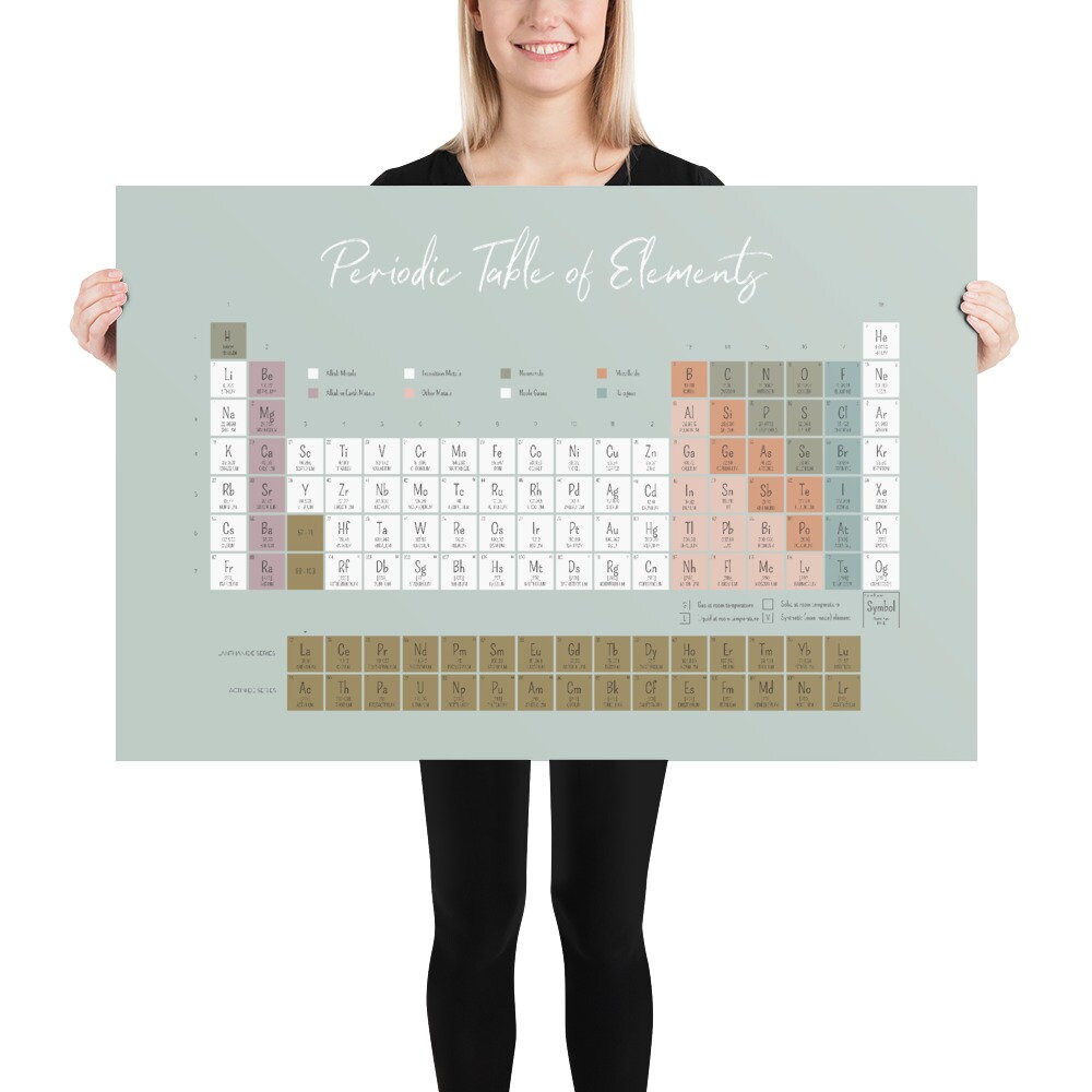 Extra Large Boho Periodic Table Poster Print | Modern Science Wall Art ...