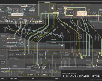 The Dark Tower Timeline - high resolution poster representing the events in Stephen King's "The Dark Tower" series of books