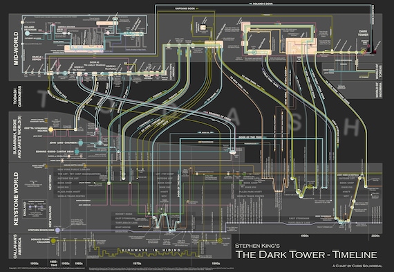 The Dark Tower Timeline High Resolution Poster Representing the Events in Stephen  King's the Dark Tower Series of Books - Etsy