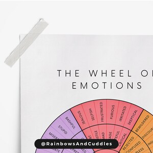 Emotion Wheel Printable Download Feelings Wheel Chart Pastel Therapy ...