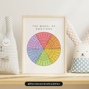 Emotion Wheel Printable Download Feelings Wheel Chart Pastel Therapy ...