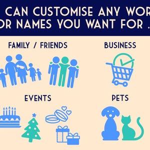 May include: Image with text: "WE CAN CUSTOMISE ANY WORDS OR NAMES YOU WANT FOR..." followed by icons representing Family/Friends, Business, Events, and Pets. The icons are in shades of blue and teal.