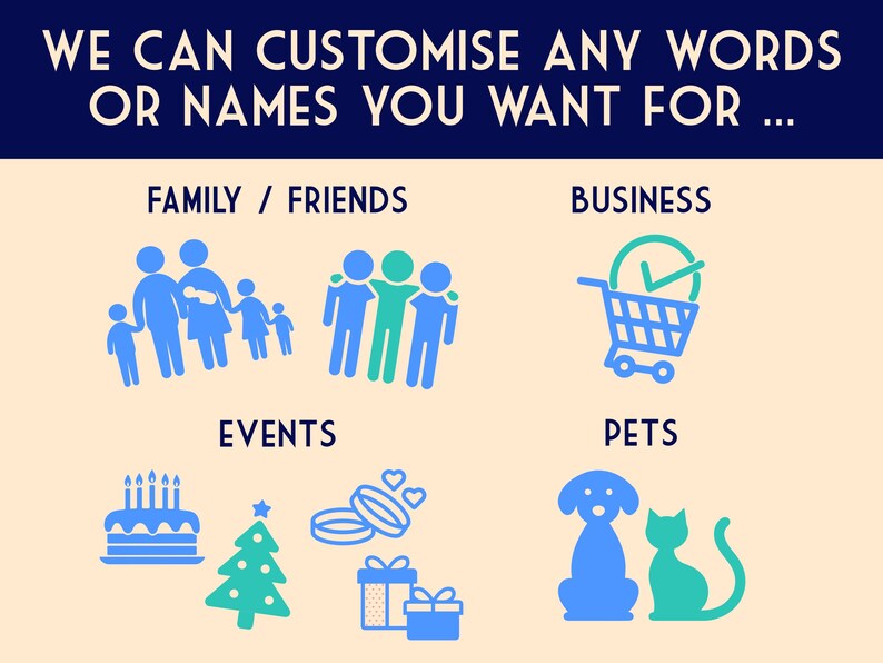 May include: Image with text: "WE CAN CUSTOMISE ANY WORDS OR NAMES YOU WANT FOR..." followed by icons representing Family/Friends, Business, Events, and Pets. The icons are in shades of blue and teal.
