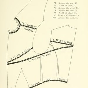Vintage Dressmaking Pattern System Parisian Ladies PDF Sewing Reference ...