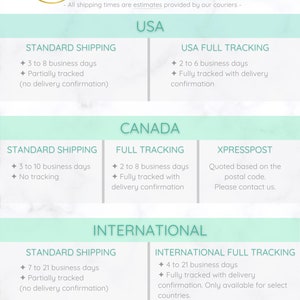 May include: A chart with shipping information for the United States, Canada, and International destinations. The chart lists different shipping options, including standard shipping, full tracking, and express post. It also includes estimated delivery times for each option.