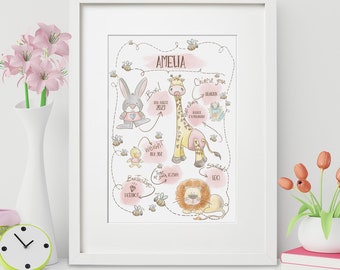 Personalised Birth Print, New Baby Gift, Christening Gift for Girl and Boy, New Baby Print, Birth Details, Personalised Nursery Print