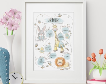 Personalized Baby Boy Birth Print: Nursery Wall Art
