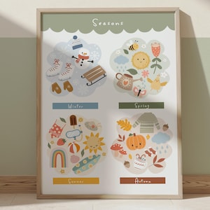 Bunte Jahreszeiten Druck, Lernposter Emotionen, Klassenzimmer Dekor, Montessori neutrale Spielzimmer Poster