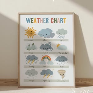 Póster con mapa del tiempo en colores del arcoíris, impresión educativa, impresión Montessori para sala de juegos, impresión del tiempo, impresiones para sala de juegos, arte infantil escandinavo