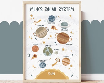 Personalised Space Solar System Print, Space Poster, Educational Poster, Boy Nursery Decor, Scandi Playroom Prints, Kids Wall Art