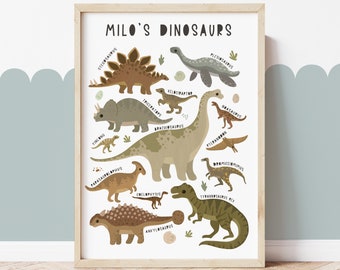 May include: A colorful educational chart featuring various dinosaurs with their names written below each illustration. The chart is titled "Milo's Dinosaurs" and has a light brown wooden frame.
