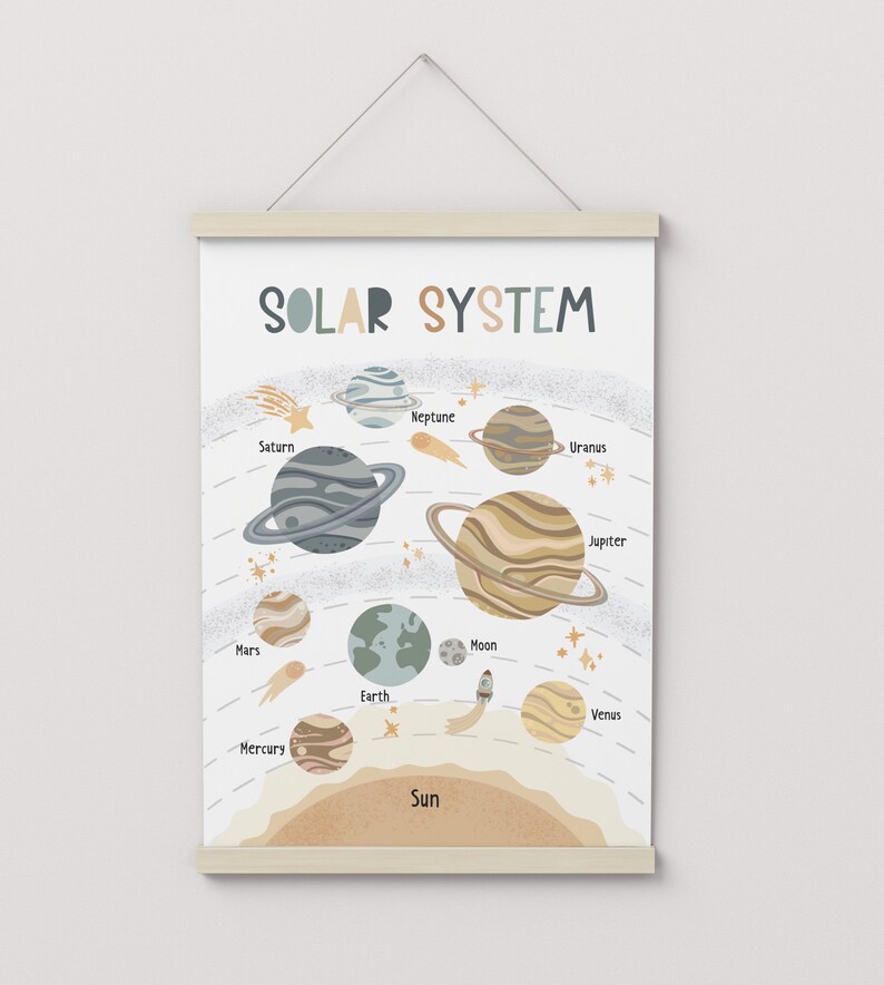 Solar System Writeen Solar System Chart, Unframed Space Print, Classroom Decor, Educational ...