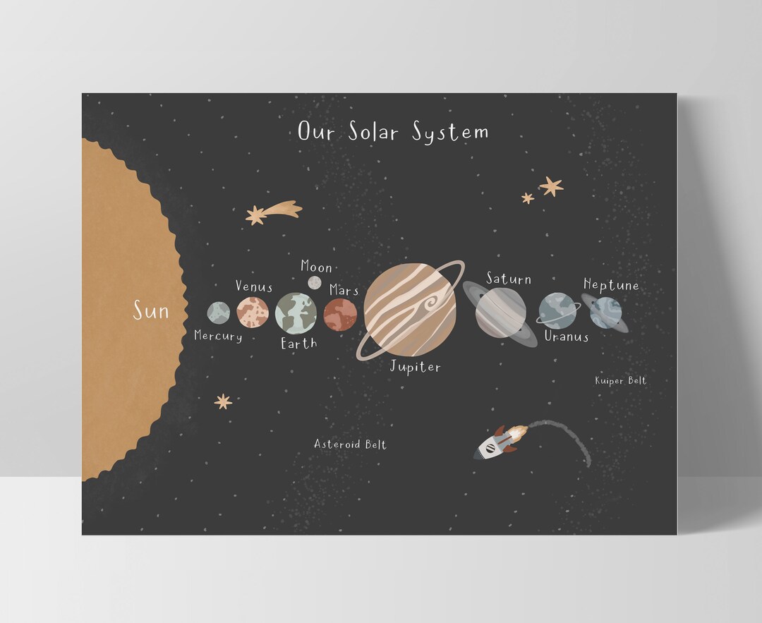 Space Print, Solar System Print, Space Poster, Boy Nursery Decor ...