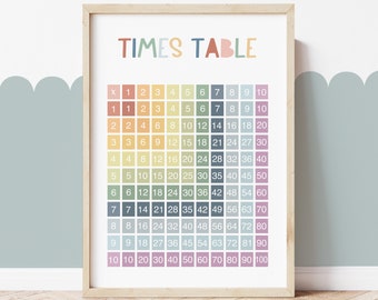 Rainbow Times Table Chart, Unframed Multiplication Print, Classroom Decor, Educational Print, Montessori Playroom Prints, Scandi Kids Art