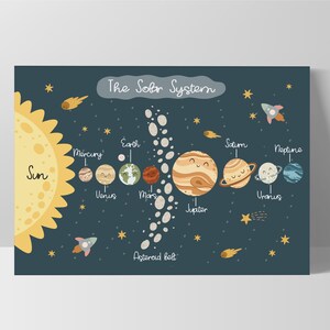 Puede incluir: Una ilustraci&oacute;n colorida del sistema solar con el sol, los planetas y el cintur&oacute;n de asteroides. Los planetas se representan como personajes de dibujos animados con caras sonrientes. El texto "The Solar System" est&aacute; en la parte superior de la imagen.