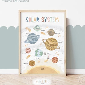 Carte du système solaire arc-en-ciel, impression d'espace sans cadre, décoration de salle de classe, impression éducative, impressions de salle de jeux Montessori, art scandinave