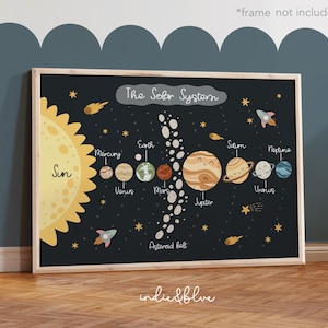 Sonnensystem Druck, Weltraum Druck in schwarz, Weltall Poster, Lernposter, Junge, Kinderzimmer Dekor, Skandinavische Kinderzimmer Dekor, Spielzimmer Poster