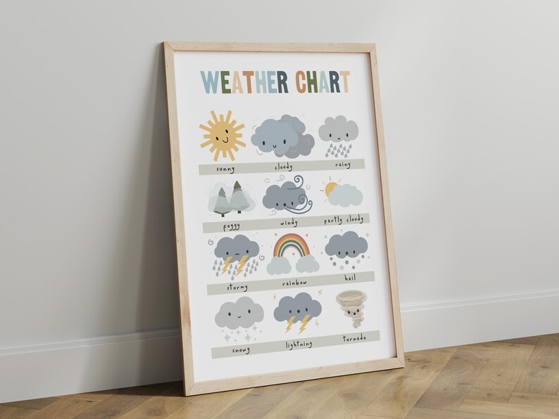 Weather Chart Poster in Blue and Green, Educational Print, Montessori ...