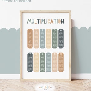 Multiplication Chart, Unframed Times Table Print, Classroom Decor, Educational Print, Montessori Playroom Prints, Scandi Kids Art