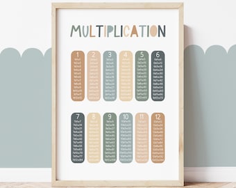 Multiplication Chart, Unframed Times Table Print, Classroom Decor, Educational Print, Montessori Playroom Prints, Scandi Kids Art