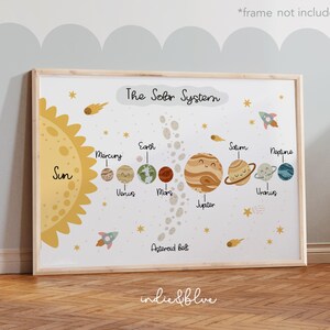 Sonnensystem Druck, Weltraum Druck, Weltall Poster, Lernposter, Junge, Kinderzimmer Dekor, Spielzimmer Drucke, Kinderwandkunst