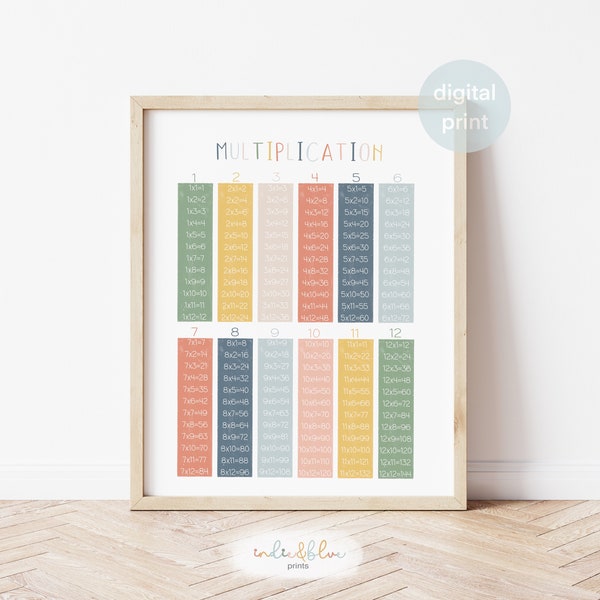Multiplication Chart - Etsy