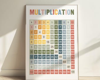 Colourful multiplication print, educational learning poster, times tables classroom decor, montessori neutral playroom prints