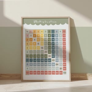 Impresión colorida de multiplicación, póster de aprendizaje educativo, decoración para el aula con tablas de multiplicar, impresiones neutrales educativas Montessori para salas de juegos.