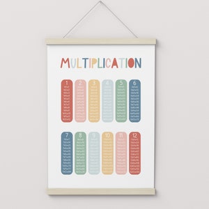 Rainbow Multiplication Chart, Unframed Times Table Print, Classroom Decor, Educational Print, Montessori Playroom Prints, Scandi Kids Art image 2