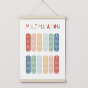 Rainbow Multiplication Chart, Unframed Times Table Print, Classroom ...