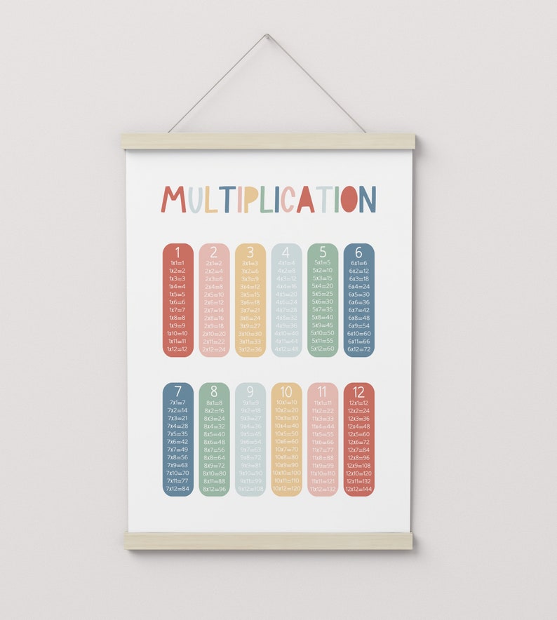 Rainbow Multiplication Chart, Unframed Times Table Print, Classroom Decor, Educational Print, Montessori Playroom Prints, Scandi Kids Art image 2
