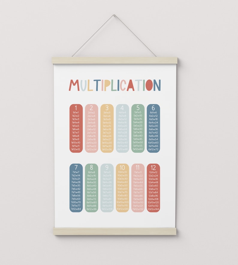Rainbow Multiplication Chart, Unframed Times Table Print, Classroom Decor, Educational Print, Montessori Playroom Prints, Scandi Kids Art image 2