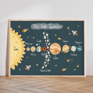 Puede incluir: Una ilustraci&oacute;n colorida del sistema solar con el sol, los planetas y el cintur&oacute;n de asteroides. Los planetas est&aacute;n etiquetados con sus nombres: Mercurio, Venus, Tierra, Marte, J&uacute;piter, Saturno, Urano y Neptuno. El sol est&aacute; etiquetado como "Sol". El cintur&oacute;n de asteroides est&aacute; etiquetado como "Cintur&oacute;n de asteroides".