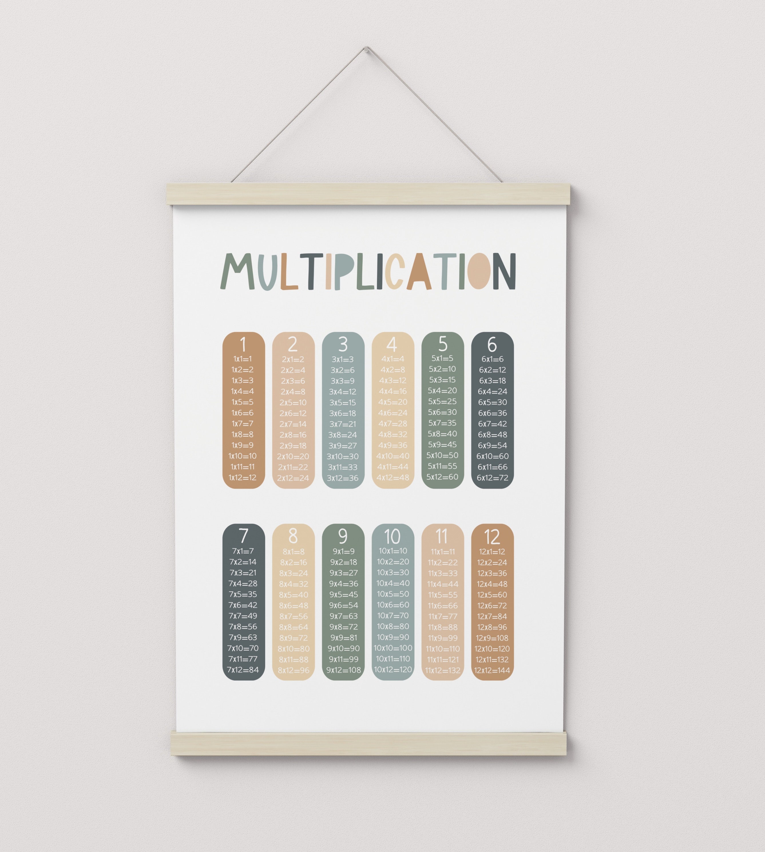 Multiplication Chart, Unframed Times Table Print, Classroom Decor ...