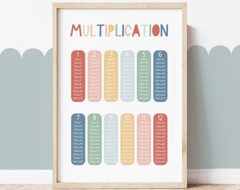 Rainbow Multiplication Chart, Unframed Times Table Print, Classroom Decor, Educational Print, Montessori Playroom Prints, Scandi Kids Art