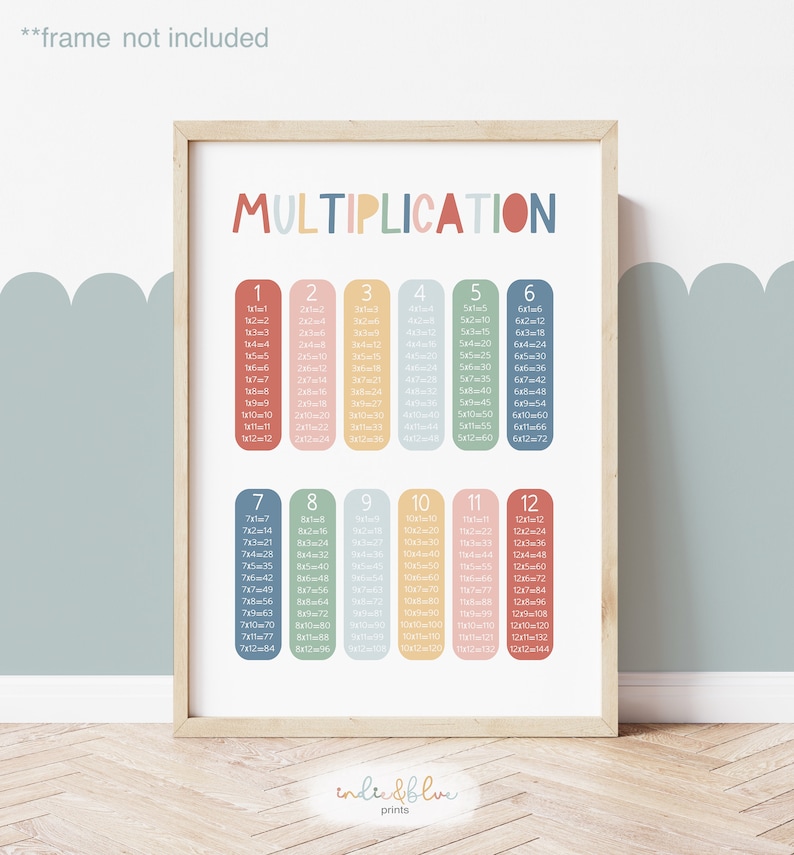 May include: A colorful printable multiplication chart with numbers 1 through 12. The chart is framed in a light brown frame and has a light blue background. The title "MULTIPLICATION" is in bold, colorful letters.